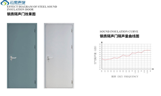 Porta composita a più strati di densità insonorizzata acciaio laminato a freddo e assorbimento degli urti